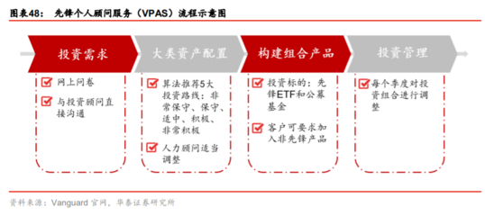 中国公募基金行业新机遇及发展战略深度解析